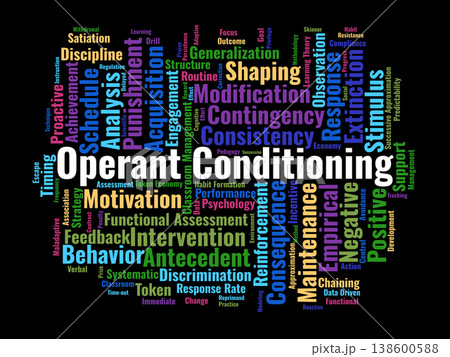 Operant Conditioning Word Cloud. A Professional Visual Overview Of Reinforcement Strategies, Behavioral Consequences, And Psychological Principles Used In Modern Classroom Management. 138600588