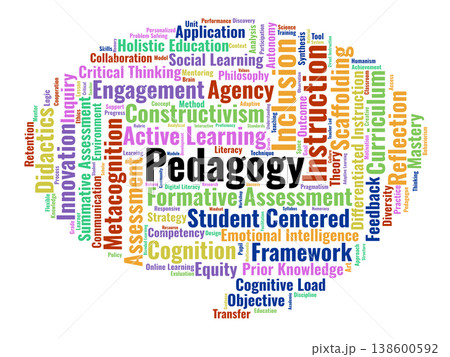 Pedagogy Word Cloud. A Comprehensive Visual Summary Of Instructional Strategies, Learning Theories, And Assessment Frameworks Essential For Educators And Academic Professionals. 138600592