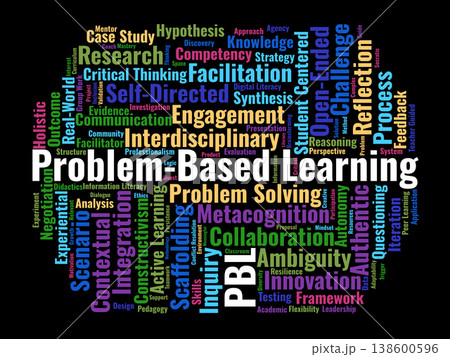 Problem-Based Learning Word Cloud. A Visual Synthesis Of Collaborative Inquiry, Self-Directed Study, And Authentic Problem-Solving Strategies For Modern Educational Environments. 138600596