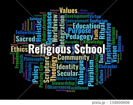 Religious School Word Cloud. A Comprehensive Visual Summary Of Faith-Based Instruction, Theological Integration, And Moral Frameworks Within The Global Education Landscape. Religious School Word Cloud. A Comprehensive Visual Summary Of Faith-Based Instruction, Theological Integration, And Moral Frameworks Within The Global Education Landscape. 138600606