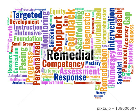 Remedial Education Word Cloud. A Comprehensive Overview Of Academic Support Strategies, Intervention Models, And Foundational Skill Building Techniques For Professional Educators. 138600607