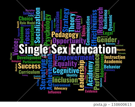 Single Sex Education Word Cloud. A Visual Representation Of Concepts Related To Gender~Based Learning Environments, Academic Achievement, And Instructional Strategies For Educators. Single Sex Education Word Cloud. A Visual Representation Of Concepts Related To Gender~Based Learning Environments, Academic Achievement, And Instructional Strategies For Educators. 138600613
