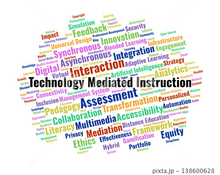 Technology Mediated Instruction Word Cloud. A Visual Synthesis Of Digital Learning Models, Instructional Frameworks, and Technological Integration Strategies In Modern Education. Technology Mediated Instruction Word Cloud. A Visual Synthesis Of Digital Learning Models, Instructional Frameworks, and Technological Integration Strategies In Modern Education. 138600628