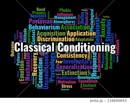 Classical Conditioning Word Cloud. A Visual Summary Of Behavioral Learning Theories, Stimulus Response Associations, And Emotional Conditioning Patterns Relevant To Modern Educators. 138600643