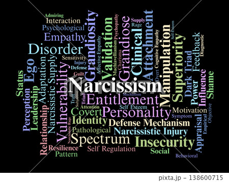 Narcissism Word Cloud. A Scientific Overview of Grandiose and Vulnerable Traits, Empathy Deficits, Self Regulation Mechanisms, and Clinical Personality Structures. 138600715