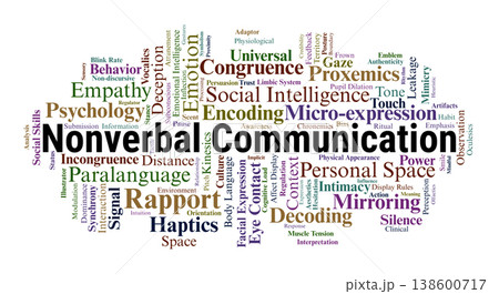 Nonverbal Communication Word Cloud. A Comprehensive Mapping of Kinesics, Proxemics, Facial Expressions, and Body Language Cues within the Global Psychological Landscape. 138600717