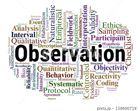 Observation Word Cloud. A Comprehensive Overview of Empirical Methods, Naturalistic and Controlled Research, Behavioral Coding, Reliability Standards, and Ethical Data Collection. 138600719