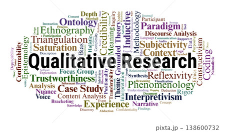 Qualitative Research Word Cloud. A Visual Guide to Phenomenological Inquiry, Grounded Theory, Thematic Analysis, and the Epistemological Foundations of Subjective Social Science. Qualitative Research Word Cloud. A Visual Guide to Phenomenological Inquiry, Grounded Theory, Thematic Analysis, and the Epistemological Foundations of Subjective Social Science. 138600732