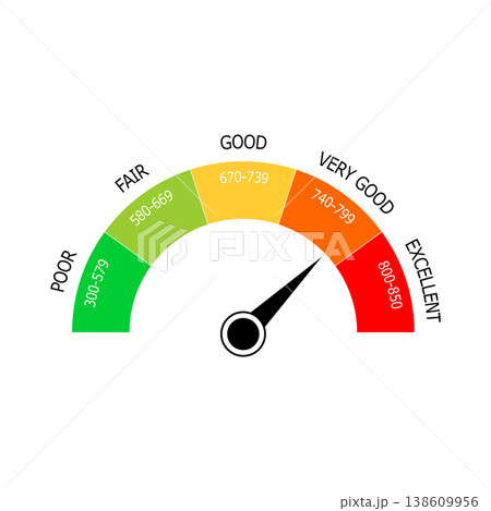Colorful credit score gauge vector illustration with arrow pointing to very good Colorful credit score gauge vector illustration with arrow pointing to very good 138609956