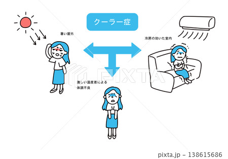 屋外と室内で温度差が激しく体調を崩す女性 屋外と室内で温度差が激しく体調を崩す女性 138615686