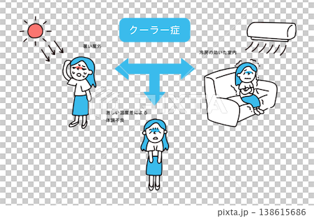 屋外と室内で温度差が激しく体調を崩す女性 屋外と室内で温度差が激しく体調を崩す女性 138615686