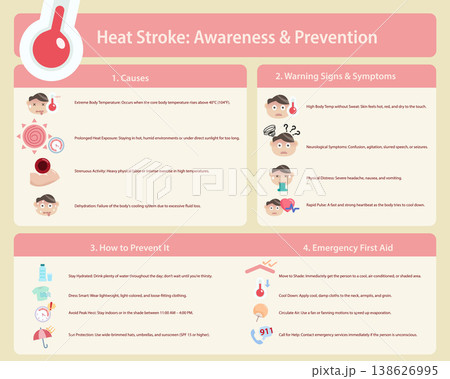 heat stroke infographic flat design 138626995