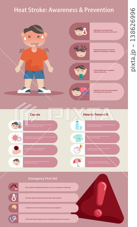 heat stroke infographic flat design 138626996