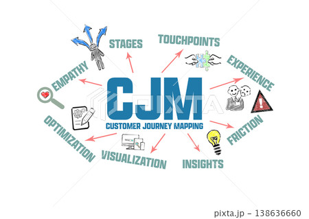 Customer Journey Mapping Concept. Illustration Chart with Icons and Keywords Customer Journey Mapping Concept. Illustration Chart with Icons and Keywords 138636660