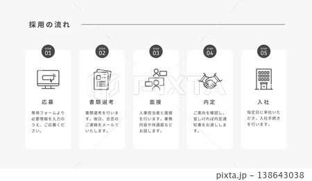 採用フロー（応募・書類選考・面接・内定・入社までの流れ）を表すシンプルなアイコン付きベクターデザイン 138643038
