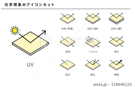 光学現象のアイコンセット、UV・反射・透過・フィルタ・屈折・吸収・散乱・増幅 138646120