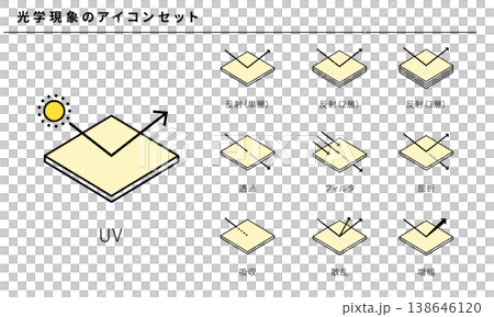 光学現象のアイコンセット、UV・反射・透過・フィルタ・屈折・吸収・散乱・増幅 138646120