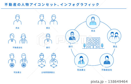 不動産取引の人物アイコンセットと関係者インフォグラフィック 不動産取引の人物アイコンセットと関係者インフォグラフィック 138649464