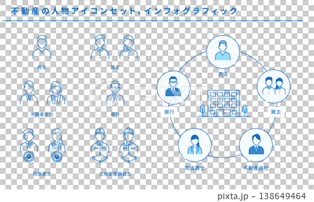 不動産取引の人物アイコンセットと関係者インフォグラフィック 不動産取引の人物アイコンセットと関係者インフォグラフィック 138649464