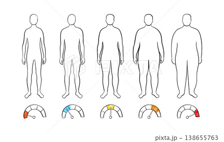 Body mass index 138655763