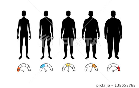 Body mass index Body mass index 138655768