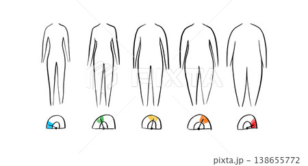 Body mass index Body mass index 138655772