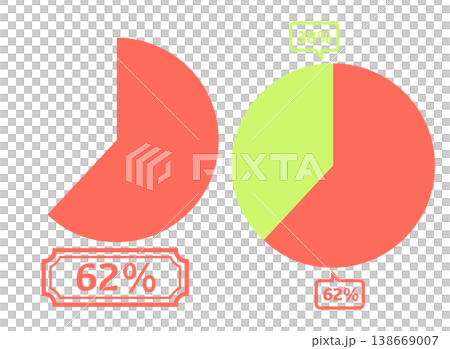 簡單的餅圖範例 62% 簡單的餅圖範例 62% 138669007