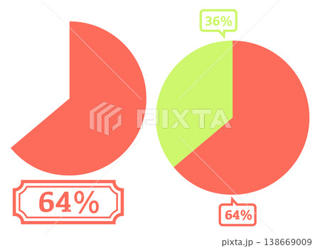 シンプルな円グラフのイラスト 64％ 138669009