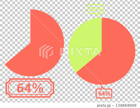 シンプルな円グラフのイラスト 64％ 138669009