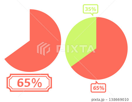シンプルな円グラフのイラスト 65％ 138669010
