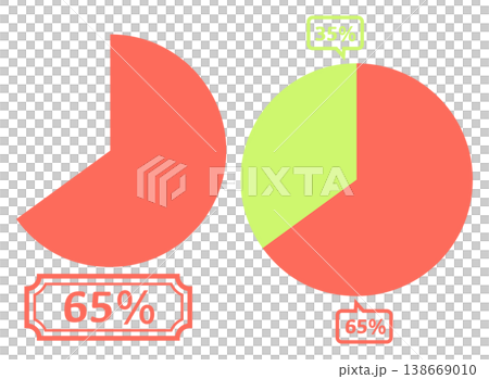 シンプルな円グラフのイラスト 65％ 138669010