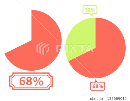 シンプルな円グラフのイラスト 68％ 138669013