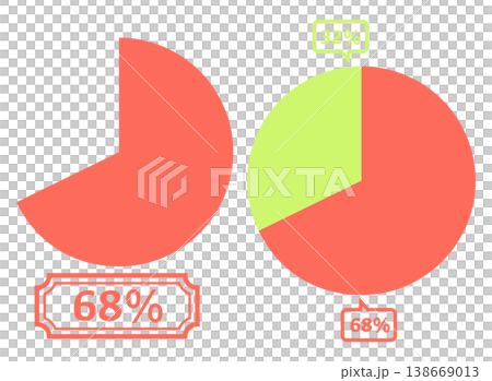 シンプルな円グラフのイラスト 68％ 138669013