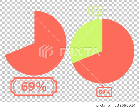 シンプルな円グラフのイラスト 69% シンプルな円グラフのイラスト 69% 138669014