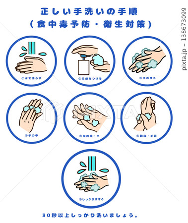 正しい手洗いの手順イラストセット（食中毒予防・感染対策・衛生管理） 138673099