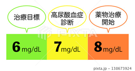 痛風治療における血液検査の数値のイラスト 138673924