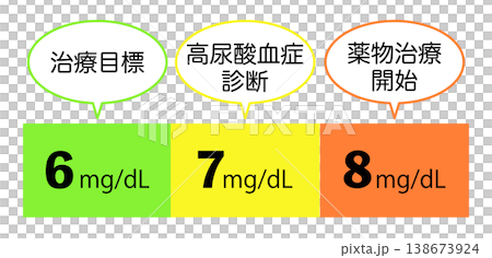痛風治療における血液検査の数値のイラスト 138673924