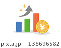 日本円で資産増加を示すグラフ・ビジネス成長イメージ・3本の棒グラフと上昇矢印 138696582