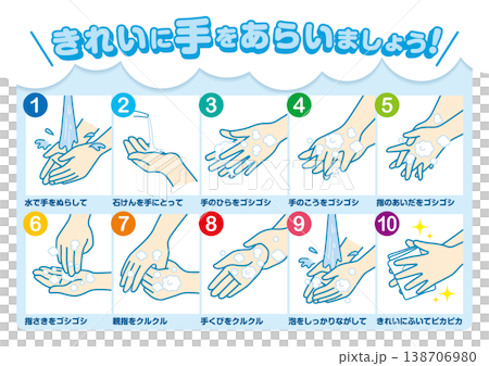Handwashing: How to wash your hands properly 138706980
