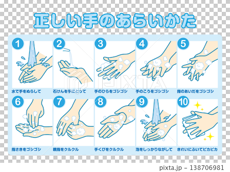 The correct way to wash your hands 138706981