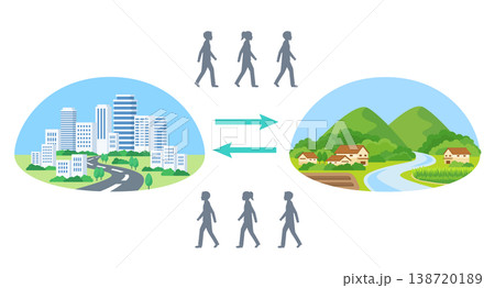 都会と田舎を行き来する人々の流れを描いたフラットデザインイラスト 138720189