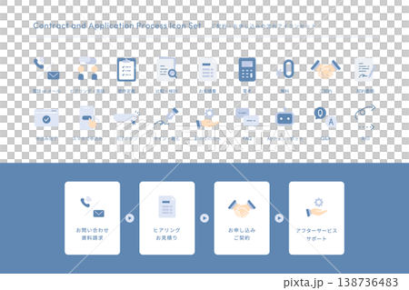 Icon set (flat) showing the flow from inquiry to application: Quotation, contract, and support flow. Icon set (flat) showing the flow from inquiry to application: Quotation, contract, and support flow. 138736483