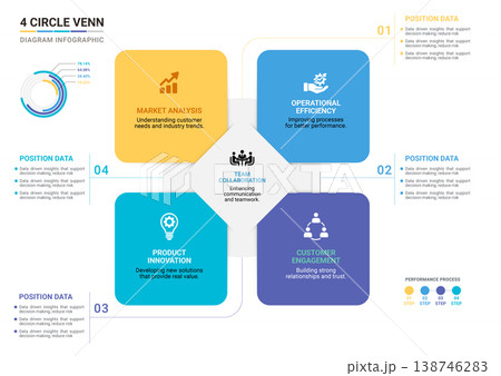 Venn Diagram Infographic Business 4 Step Template Background Venn Diagram Infographic Business 4 Step Template Background 138746283