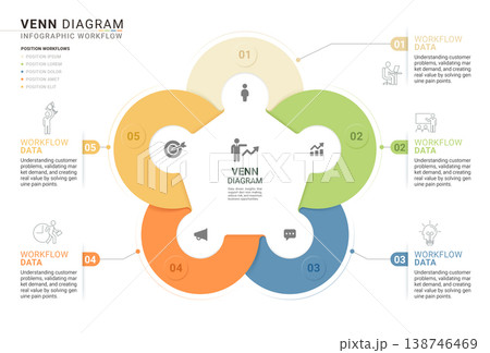 5 Step Venn Diagram Infographic Workflow with Circular Process and Business Data Visualization 5 Step Venn Diagram Infographic Workflow with Circular Process and Business Data Visualization 138746469