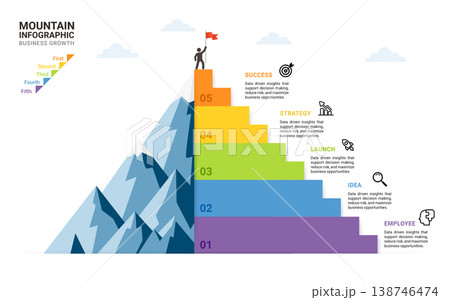 Milestone Climbing Mountains Infographic Diagram Template 138746474