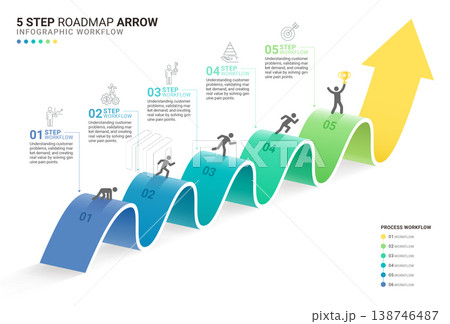 5 Step Roadmap Arrow Infographic with 3D Wave Path and Business Workflow Diagram 5 Step Roadmap Arrow Infographic with 3D Wave Path and Business Workflow Diagram 138746487
