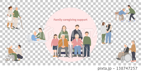 家庭關懷與支持場景設定 138747257