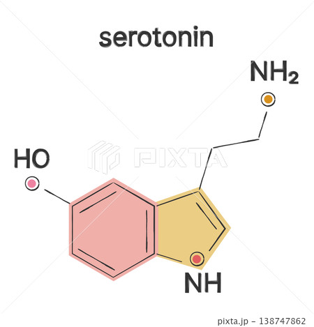 Serotonin molecular structural formula illustration 138747862