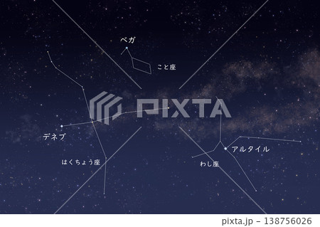 夏の大三角と三星座・恒星名を図説した星空背景 138756026