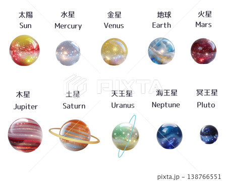 ガラスの太陽と惑星と準惑星（名称付、日・英） 138766551